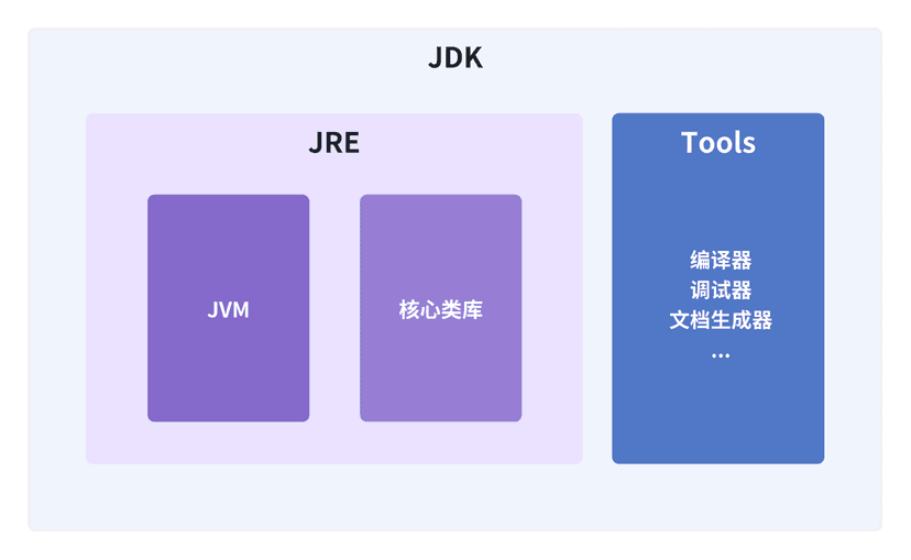 02.安装开发工具